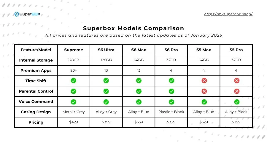 superbox-supreme-comparison