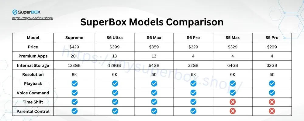 best-superbox-to-buy